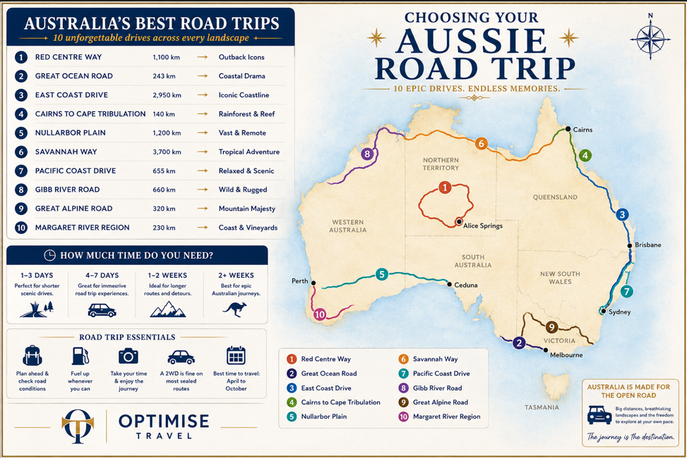 Australia Road Trip the routes of the Australian road trips.