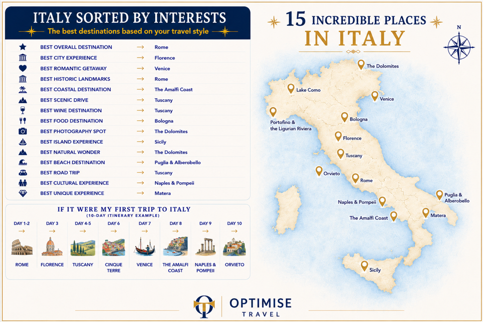 best Iitalian places best Iitalian places