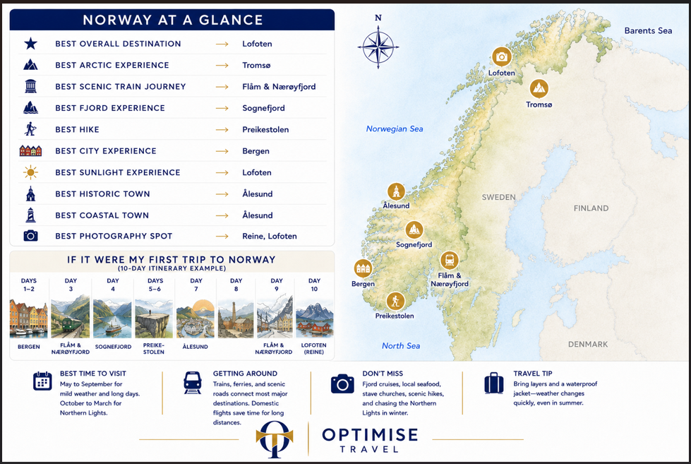 Norway best places Norway best places