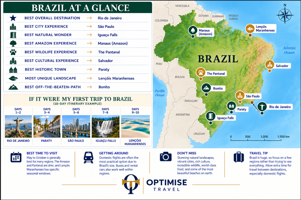 Brazil Places