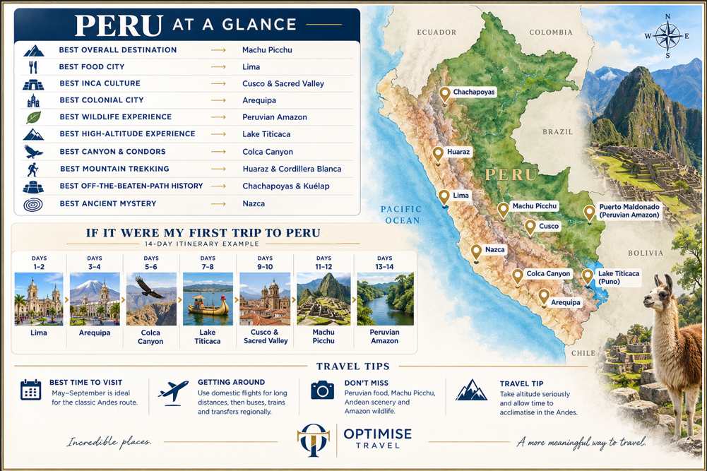 Peru Places