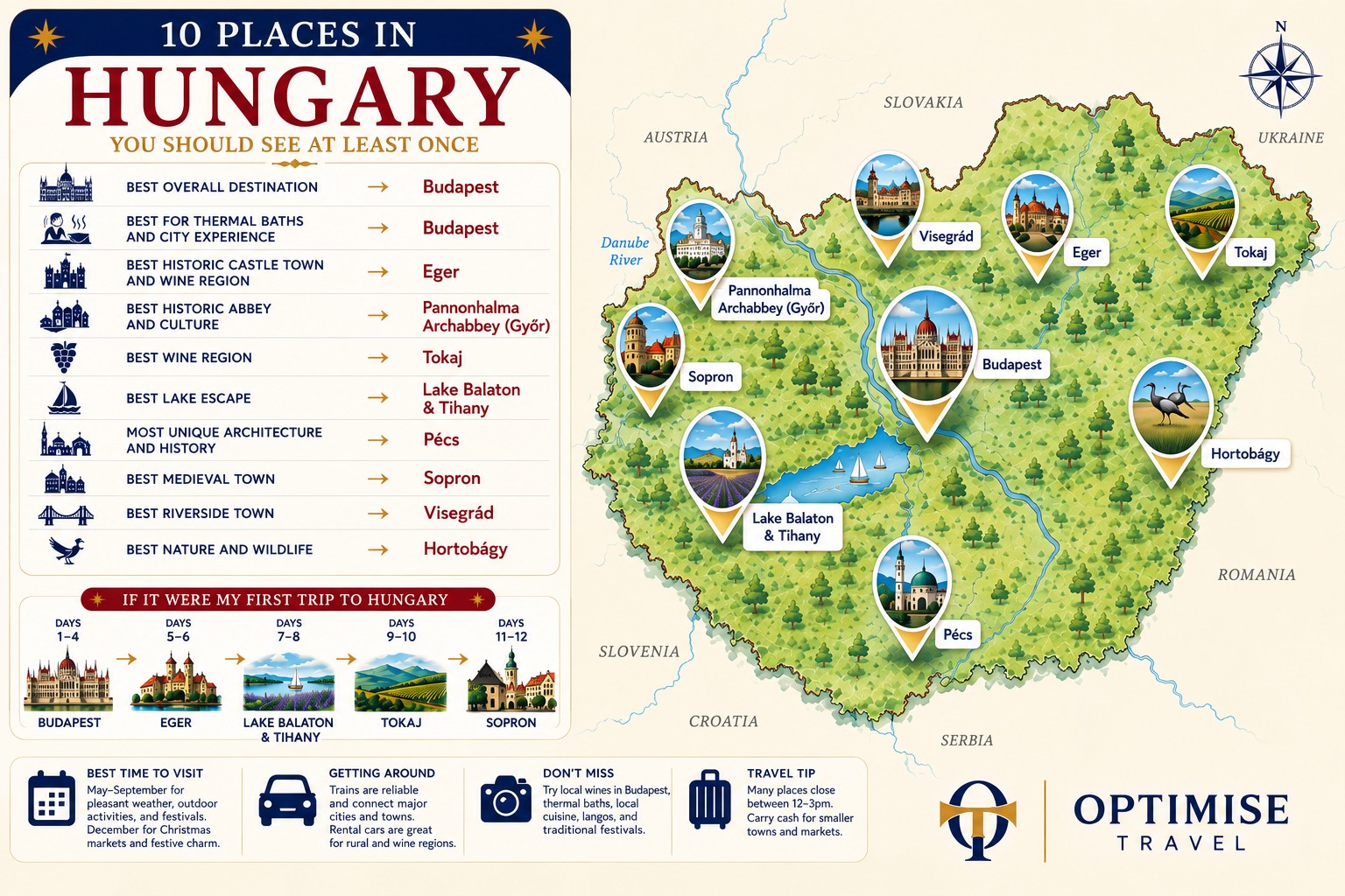 Hungary at a glance Hungary at a glance