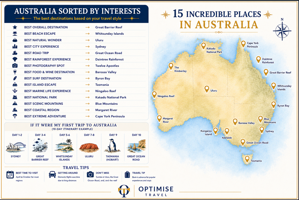 A map of Australia sorted by travel styles, highlighting coastal areas, road trips, natural wonders, and scenic areas. 