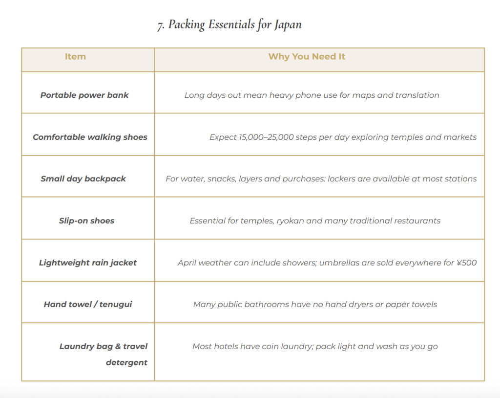 packing list for japan trip